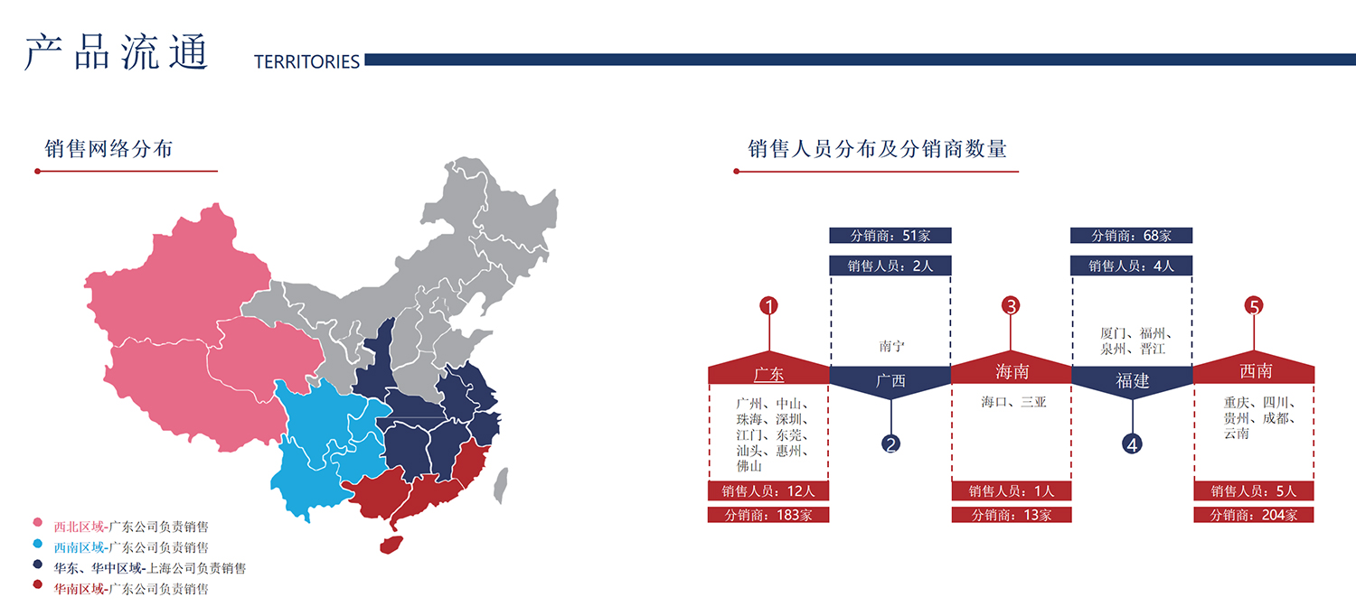 宝成忠